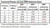 ERP Transmit Power versus Antenna Gain.jpg