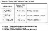 Radio Modulation vs Link Data Rate.jpg