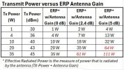 ERP Transmit Power versus Antenna Gain.jpg