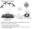 T3NR NTRIP-Caster Wi-Fi wHotSpot.jpg