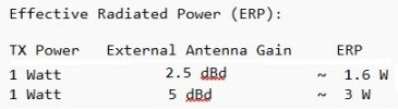 T-3 Transmit ERP vs External Antenna Gain.jpg T-3 Transmit ERP vs External Antenna Gain.jpg