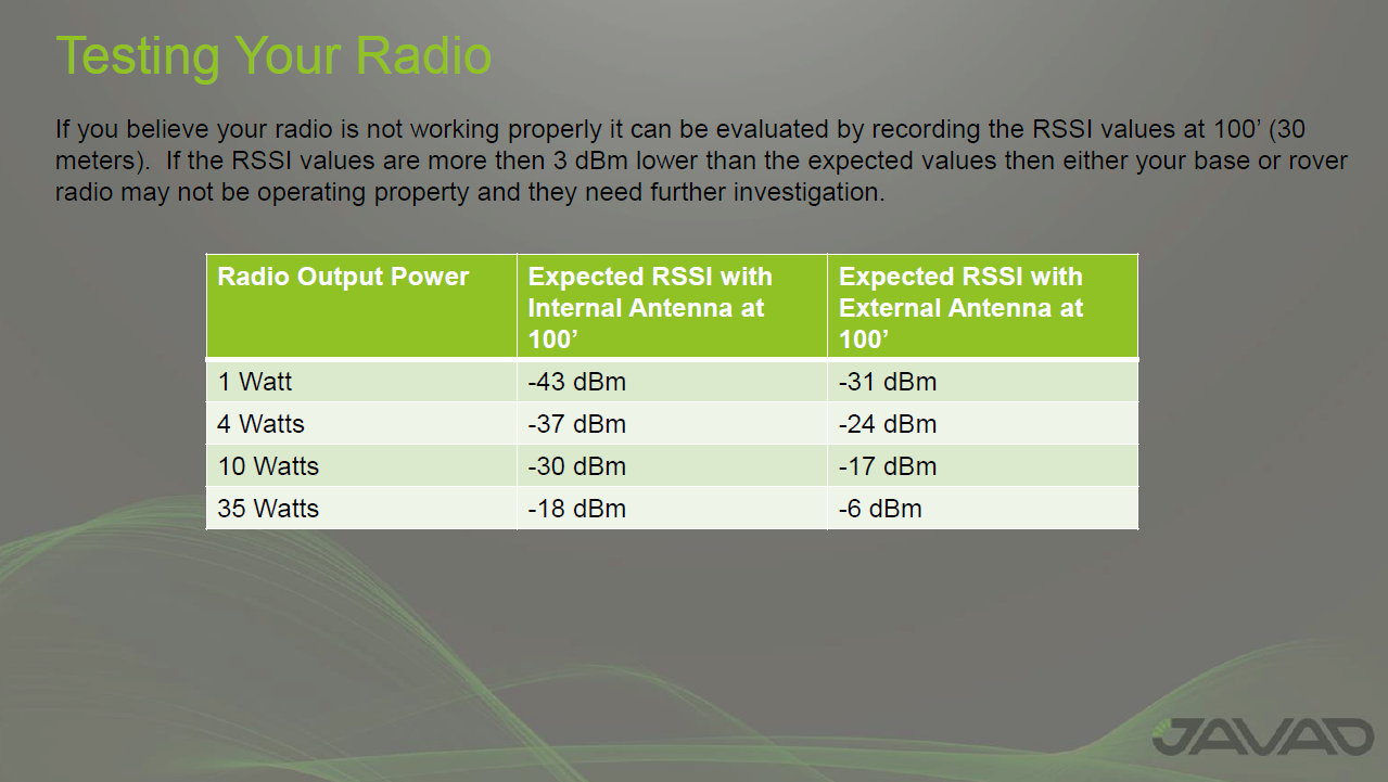 Radio Expected RSSI.PNG