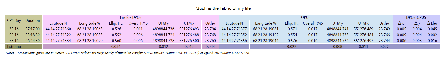 Such is the fabric of my life.PNG